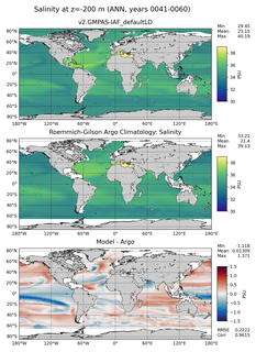 ANN Model Salinity compared with Argo observations