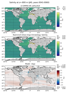 JAS Model Salinity compared with Argo observations
