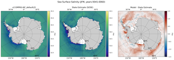 JFM Salinity