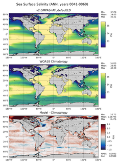 ANN Salinity
