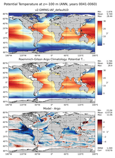 ANN Model potential temperature compared with Argo observations