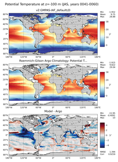 JAS Model potential temperature compared with Argo observations