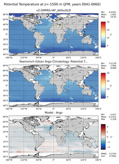 JFM Model potential temperature compared with Argo observations