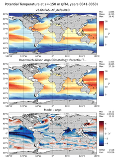 JFM Model potential temperature compared with Argo observations