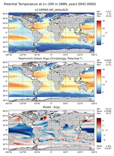 ANN Model potential temperature compared with Argo observations