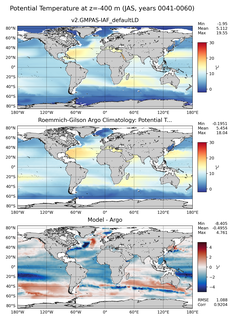 JAS Model potential temperature compared with Argo observations