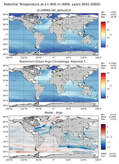 ANN Model potential temperature compared with Argo observations