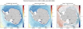 ANN Potential Temperature