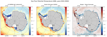 ANN Potential Temperature
