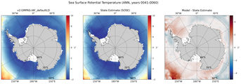 ANN Potential Temperature