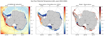 JAS Potential Temperature