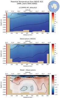 ANN Potential Temperature from WOCE A21 ANN