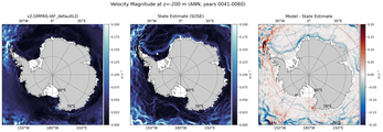 ANN Velocity Magnitude