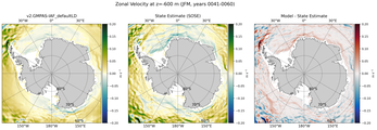 JFM Zonal Velocity