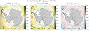 JFM Zonal Velocity