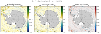 JAS Zonal Velocity