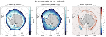 JJA Climatology Map of Southern-Hemisphere Sea-Ice Concentration. <br> Observations: SSM/I NASATeam