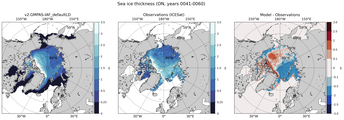 ON Climatology Map of Northern-Hemisphere Sea-Ice Thickness.