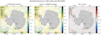 JAS Meridional Velocity