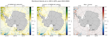 JFM Meridional Velocity