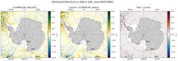 JAS Meridional Velocity