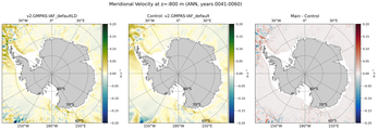 ANN Meridional Velocity