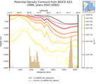 ANN Potential Density Contours from WOCE A23 ANN
