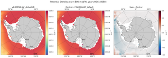JFM Potential Density