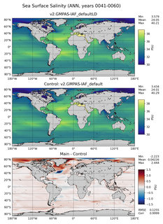 ANN Model Salinity compared with Argo observations