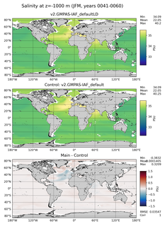 JFM Salinity