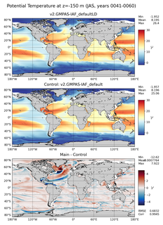 JAS Model potential temperature compared with Argo observations