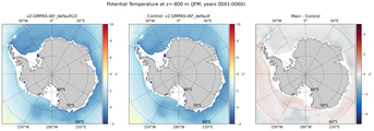 JFM Potential Temperature