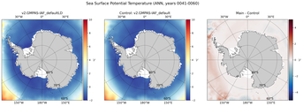 ANN Potential Temperature