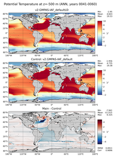 ANN Potential Temperature