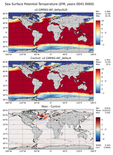 JFM Potential Temperature
