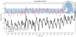 Transport through the Lancaster Sound Transect