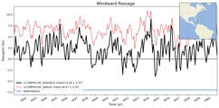 Transport through the Windward Passage Transect
