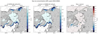 JFM JFM Climatology Map of Northern-Hemisphere Sea-Ice Concentration