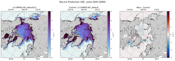 DJF DJF Climatology Map of Northern-Hemisphere Sea Ice Production