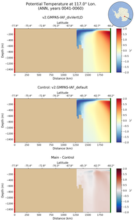 ANN Potential Temperature at 117.0$\degree$ Lon. ANN