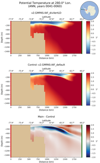 ANN Potential Temperature at 280.0$\degree$ Lon. ANN