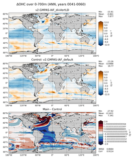 ANN Anomaly in Ocean Heat Content over 0-700m