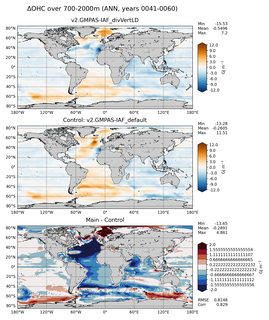 ANN Anomaly in Ocean Heat Content over 700-2000m