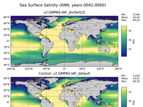 Global Salinity