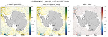 JAS Meridional Velocity