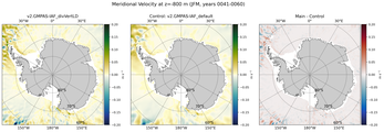 JFM Meridional Velocity
