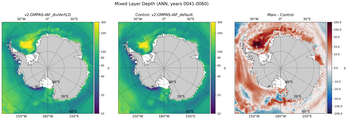 ANN Mixed Layer Depth