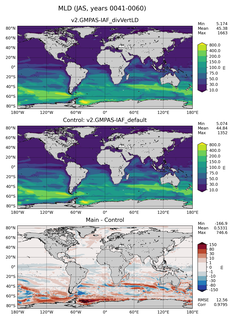 JAS Mean Mixed-Layer Depth