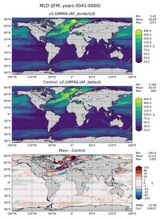 JFM Mean Mixed-Layer Depth