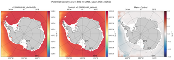 ANN Potential Density